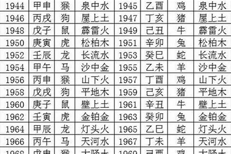 1985年五行缺什么|1985年1月9日出生的人五行缺什么？